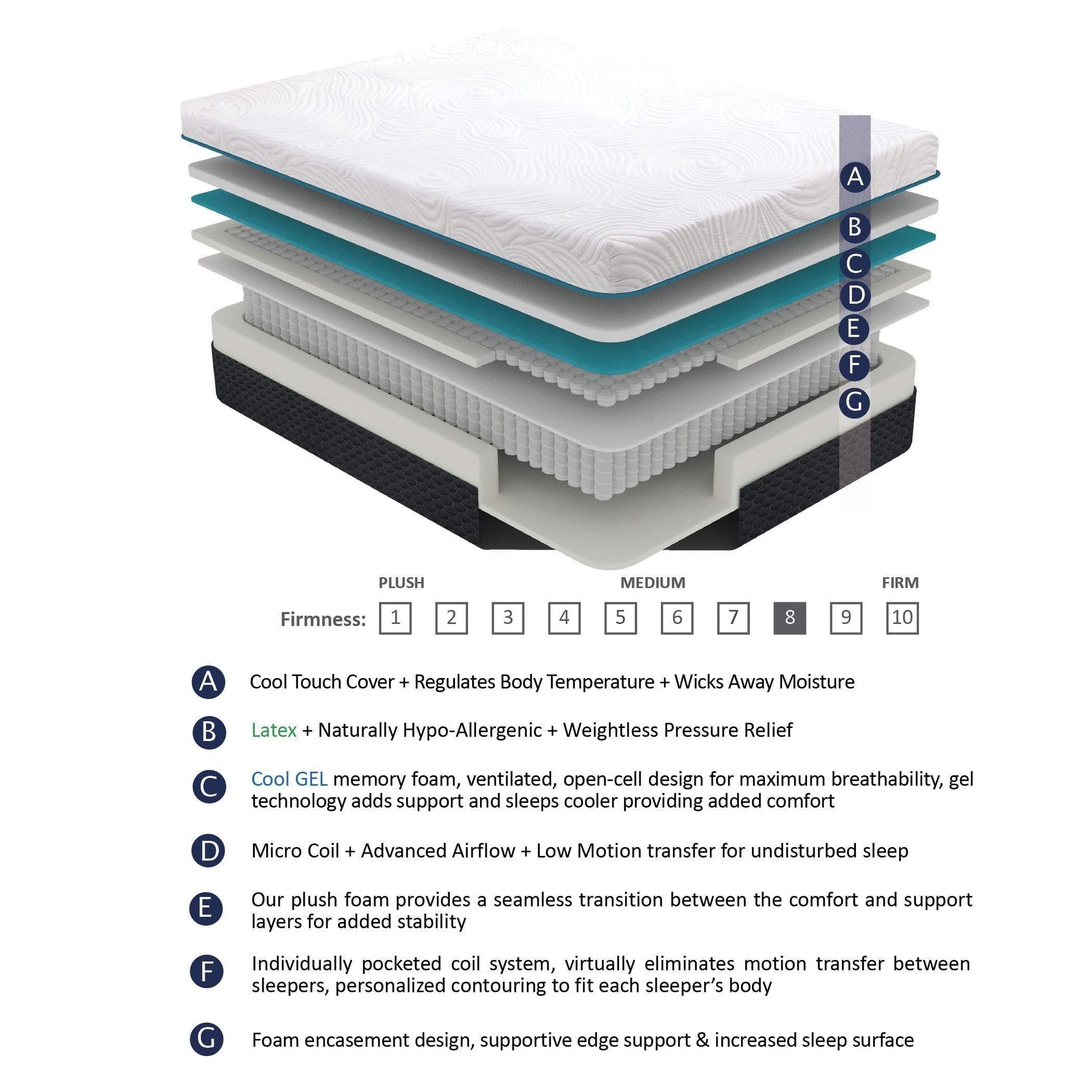 Innovative Mattress for comfort - San Jose Ca Furniture store