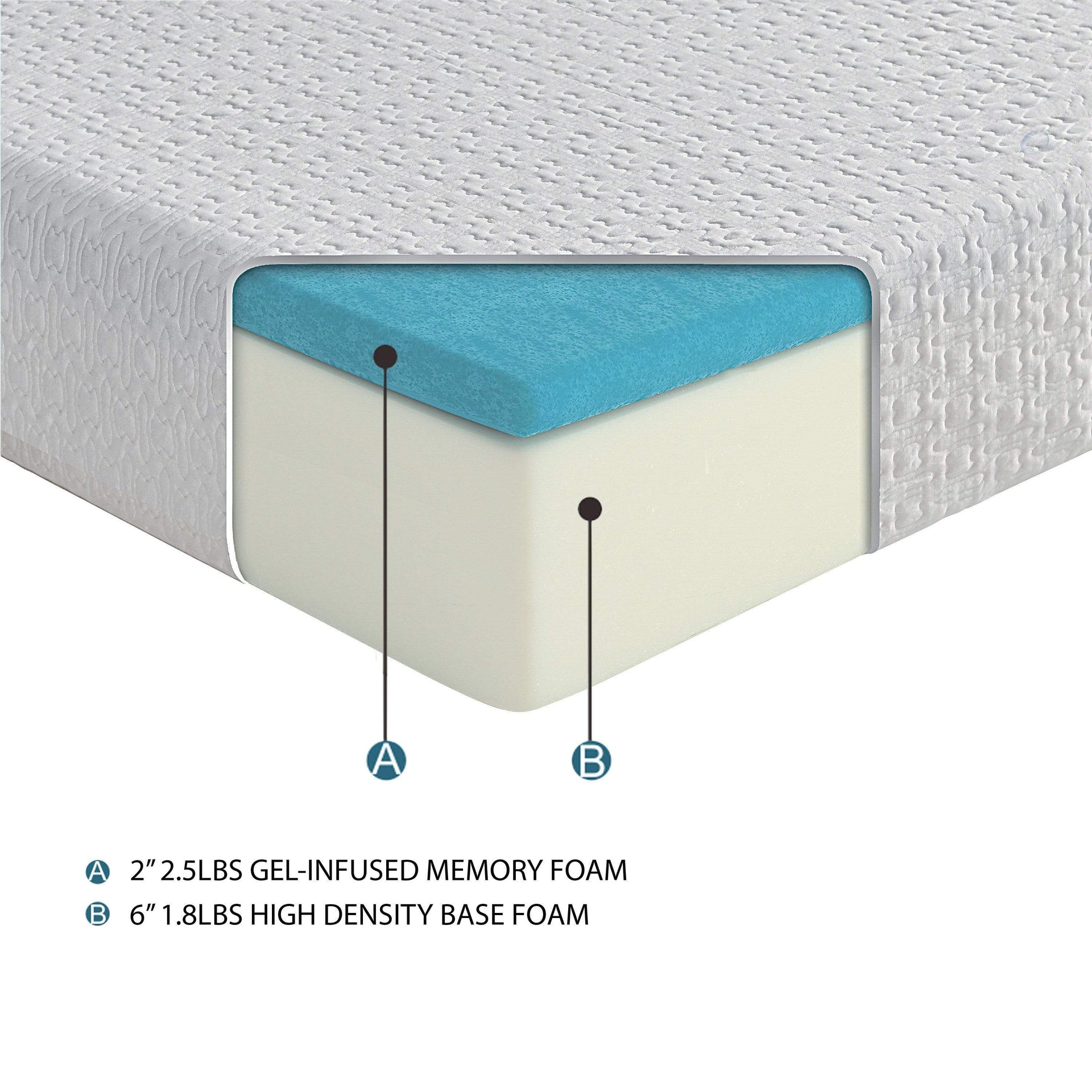 Simple 8'' Gel-Infused Memory Foam matress - unparalleled value at this San Jose furniture store