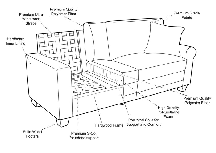 Quality of a Sofa Build & Couch Frame Explained