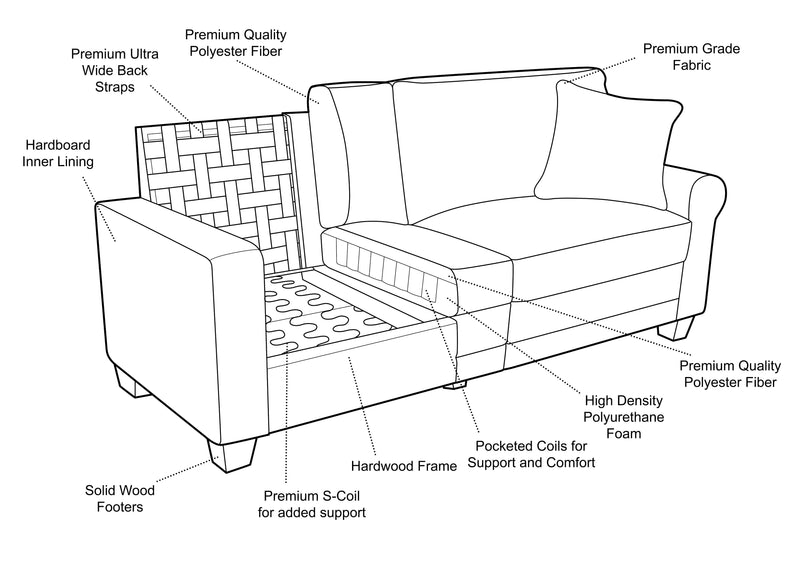 factors of a quality sofa & custom made couch