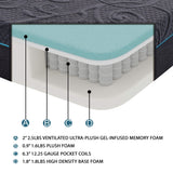 San Francisco Bay Area Furniture store What A Room Offers high end mattresses