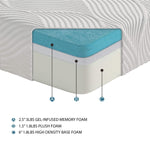Affordable furniture San Jose - Buy a Premium Mattress and pay less than competitors