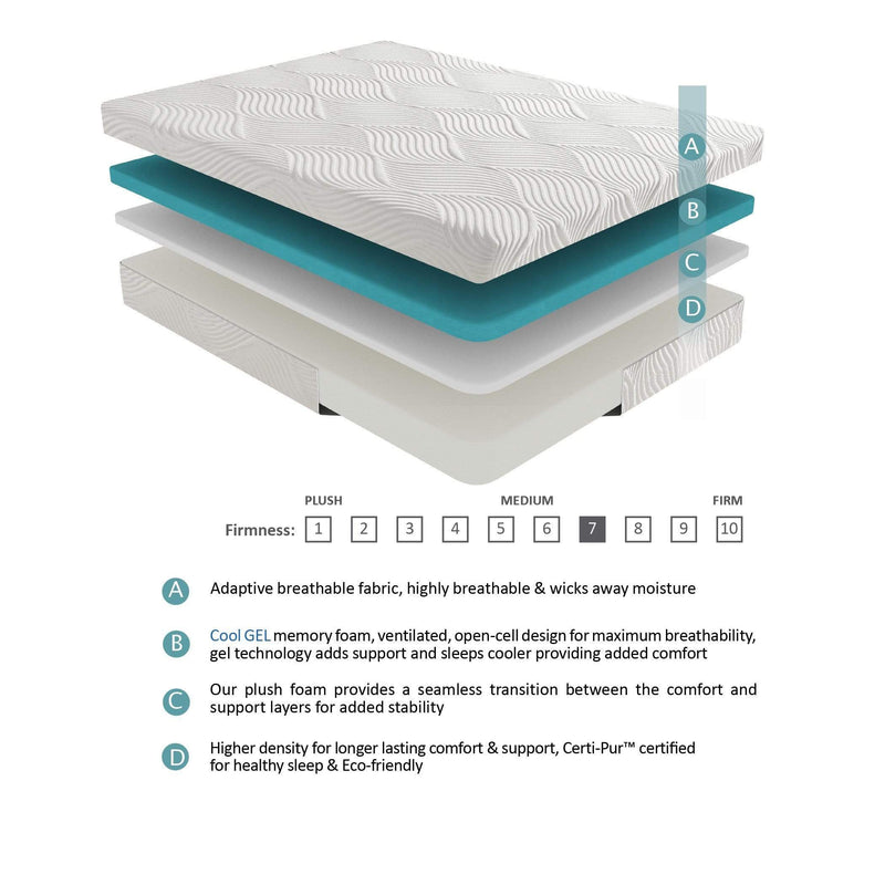WhatARoom Sells Mattresses in San Jose California