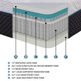 How a Premium Memory foam mattress is made - Santa Clara Furniture Store