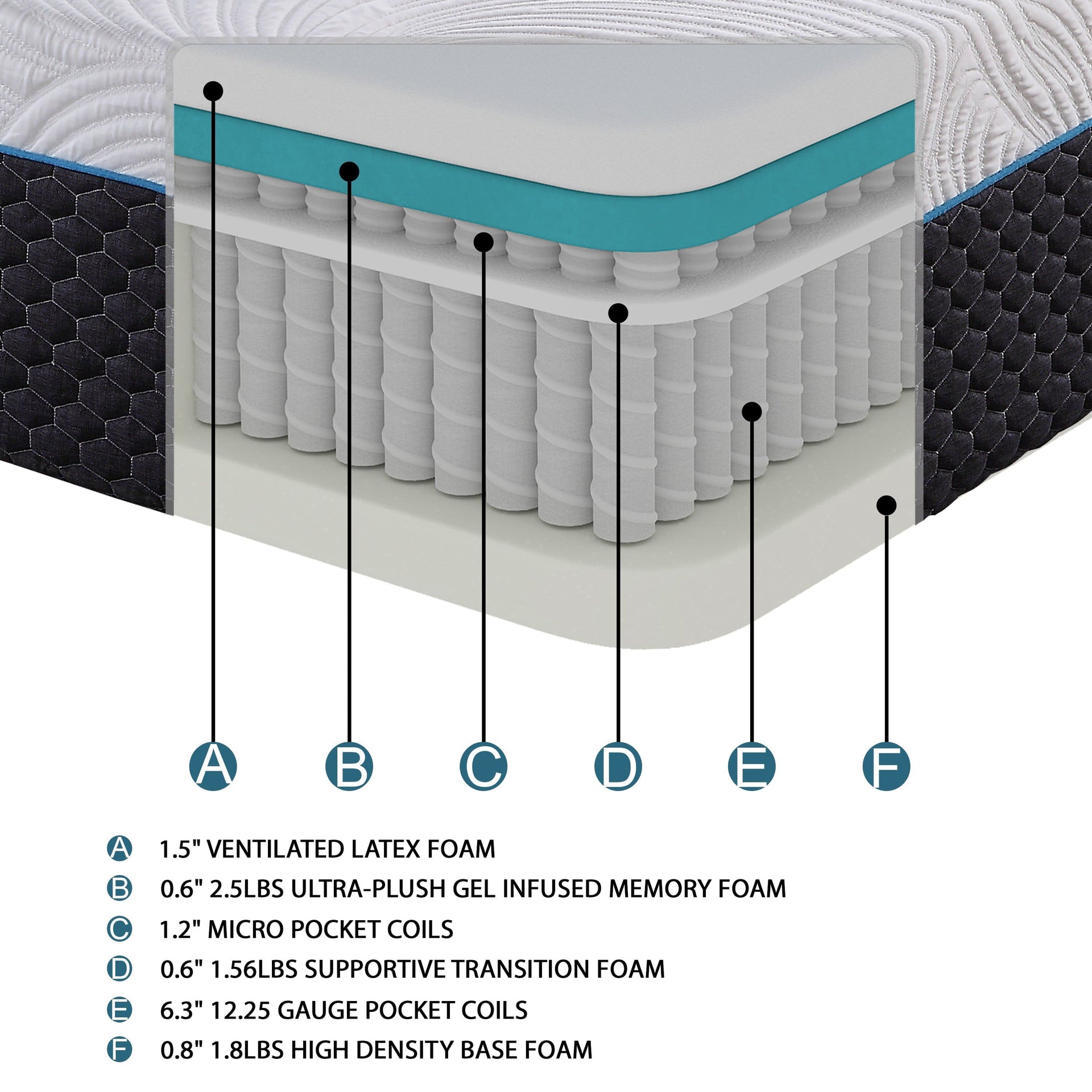 How a Premium Memory foam mattress is made - Santa Clara Furniture Store