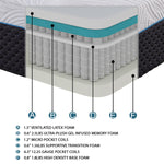 How a Premium Memory foam mattress is made - Santa Clara Furniture Store