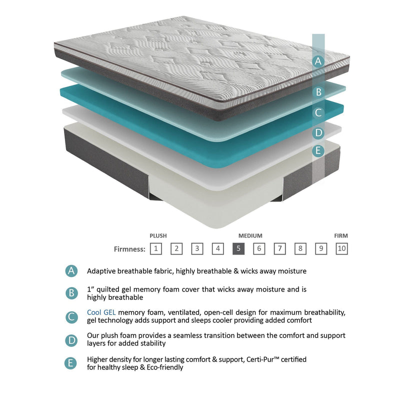12 inch hybrid mattress - Bay Area Furniture Store What A Room