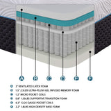 See why our mattress options are better for better pricing - San Jose Furniture showroom serving entire Bay Area