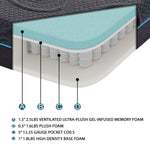 In Cupertino, Milpitas, Santa Clara, the Bay Area or San Jose - this is the best priced hybrid memory foam mattress on the market